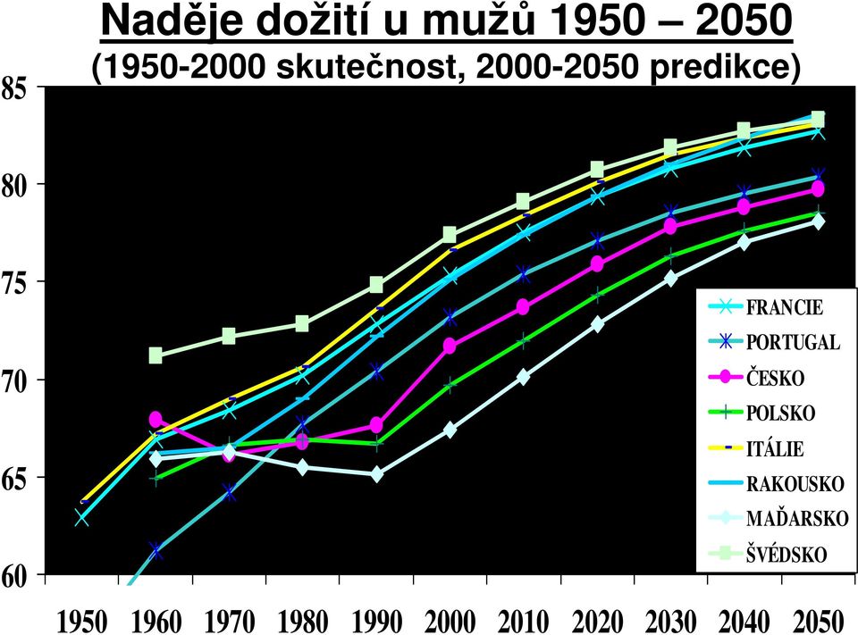 FRANCIE PORTUGAL ČESKO POLSKO ITÁLIE RAKOUSKO