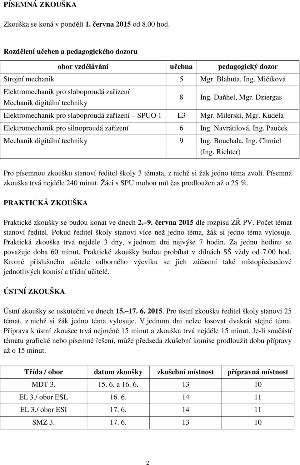 Kudela Elektromechanik pro silnoproudá zařízení 6 Ing. Navrátilová, Ing. Pauček Mechanik digitální techniky 9 Ing. Bouchala, Ing. Chmiel (Ing.