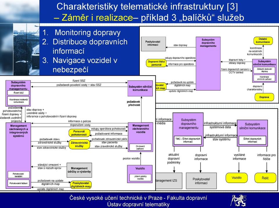 služeb 1. Monitoring dopravy 2.