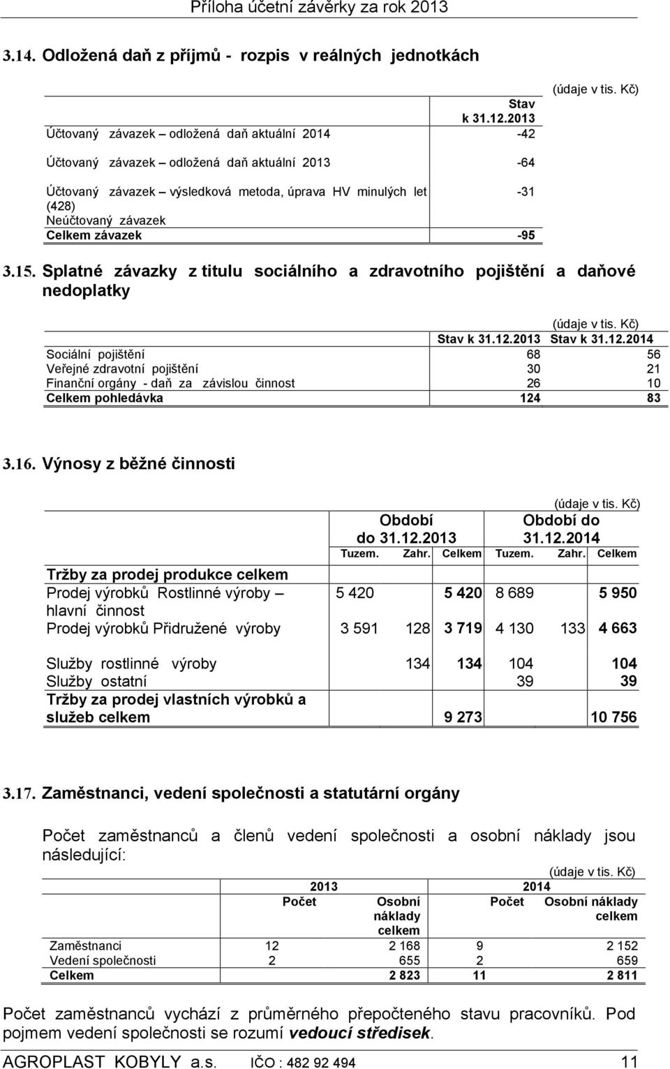 Splatné závazky ztitulu sociálního a zdravotního pojištění a daňové nedoplatky Stav k 31.12.