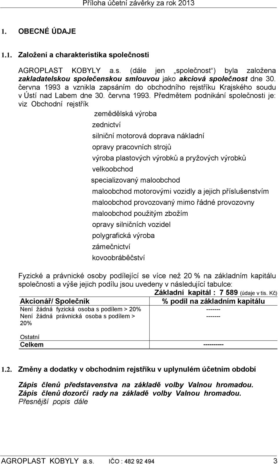 Předmětem podnikání společnosti je: viz Obchodní rejstřík zemědělská výroba zednictví silniční motorová doprava nákladní opravy pracovních strojů výroba plastových výrobků a pryžových výrobků