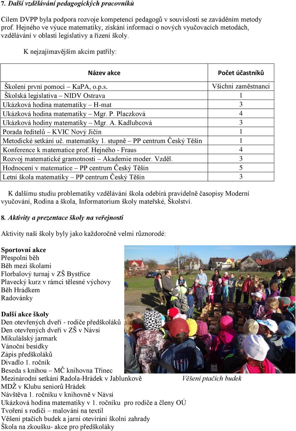 K nejzajímavějším akcím patřily: Název akce Počet účastníků Školení první pomoci KaPA, o.p.s. Všichni zaměstnanci Školská legislativa NIDV Ostrava 1 Ukázková hodina matematiky H-mat 3 Ukázková hodina matematiky Mgr.