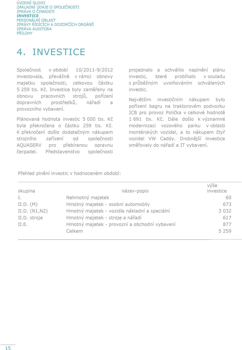 Investice byly zaměřeny na obnovu pracovních strojů, pořízení dopravních prostředků, nářadí a provozního vybavení. Plánovaná hodnota investic 5 000 tis. Kč 