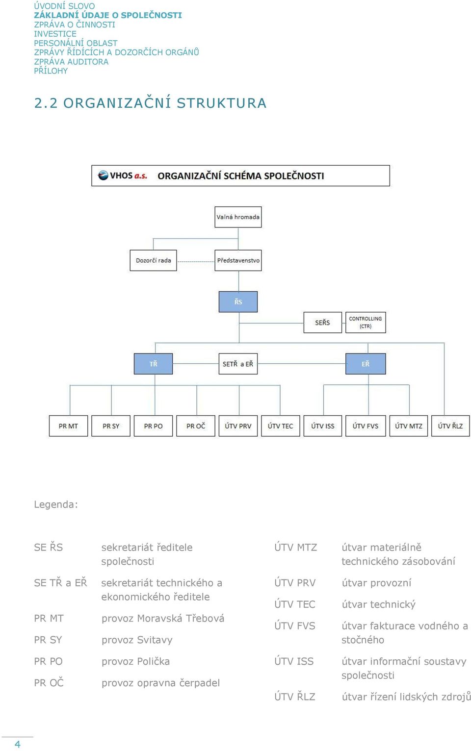 technického a ÚTV PRV útvar provozní ekonomického ředitele ÚTV TEC útvar technický PR MT provoz Moravská Třebová ÚTV FVS útvar fakturace vodného a PR