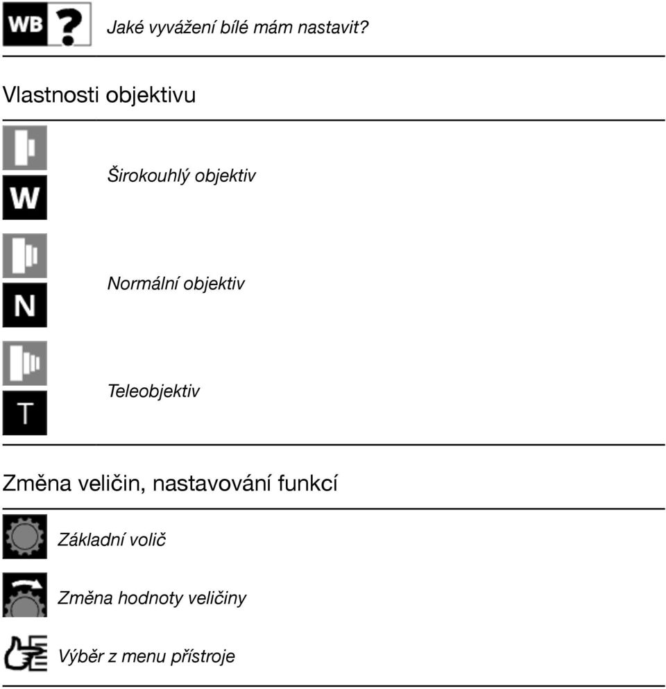 objektiv Teleobjektiv Změna veličin, nastavování