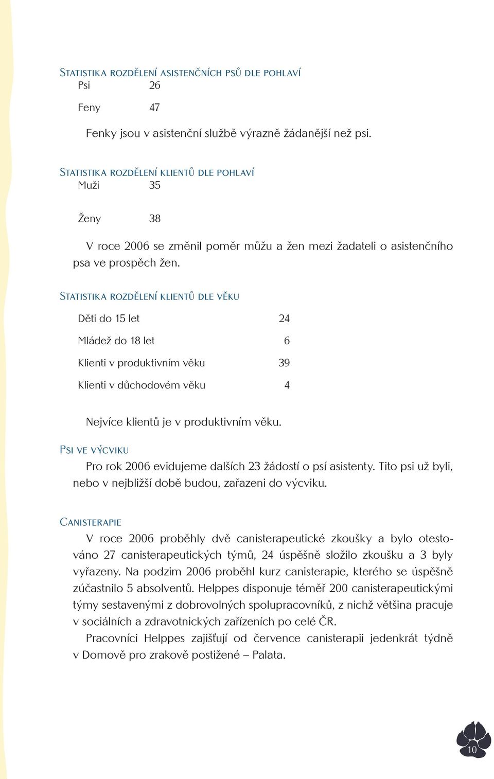 Statistika rozdělení klientů dle věku Děti do 15 let 24 Mládež do 18 let 6 Klienti v produktivním věku 39 Klienti v důchodovém věku 4 Nejvíce klientů je v produktivním věku.