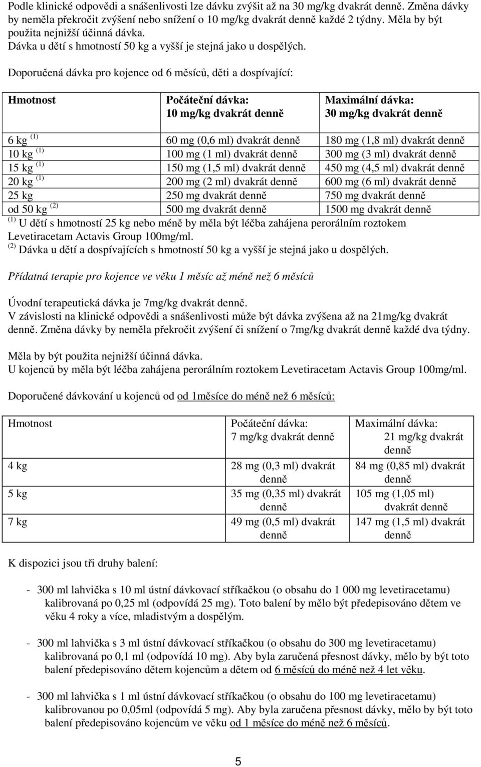 Doporučená dávka pro kojence od 6 měsíců, děti a dospívající: Hmotnost Počáteční dávka: 10 mg/kg dvakrát denně Maximální dávka: 30 mg/kg dvakrát denně 6 kg (1) 60 mg (0,6 ml) dvakrát denně 180 mg