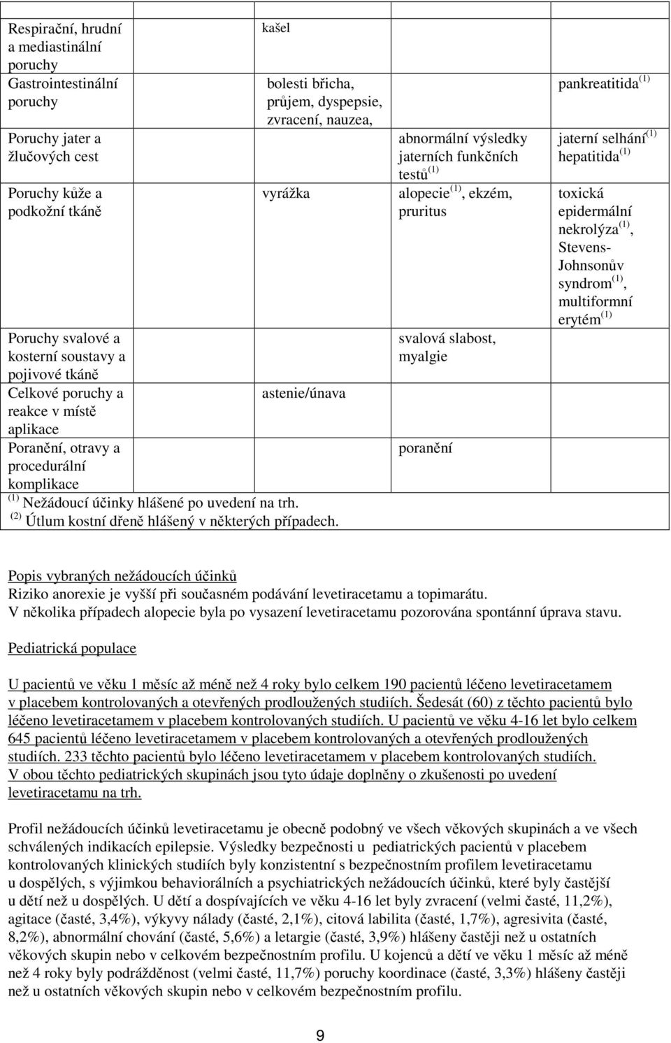 (2) Útlum kostní dřeně hlášený v některých případech.