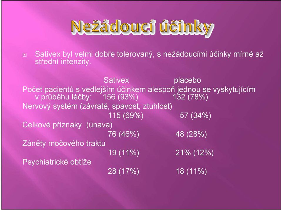 156 (93%) 132 (78%) Nervový systém (závratě, spavost, ztuhlost) 115 (69%) 57 (34%) Celkové