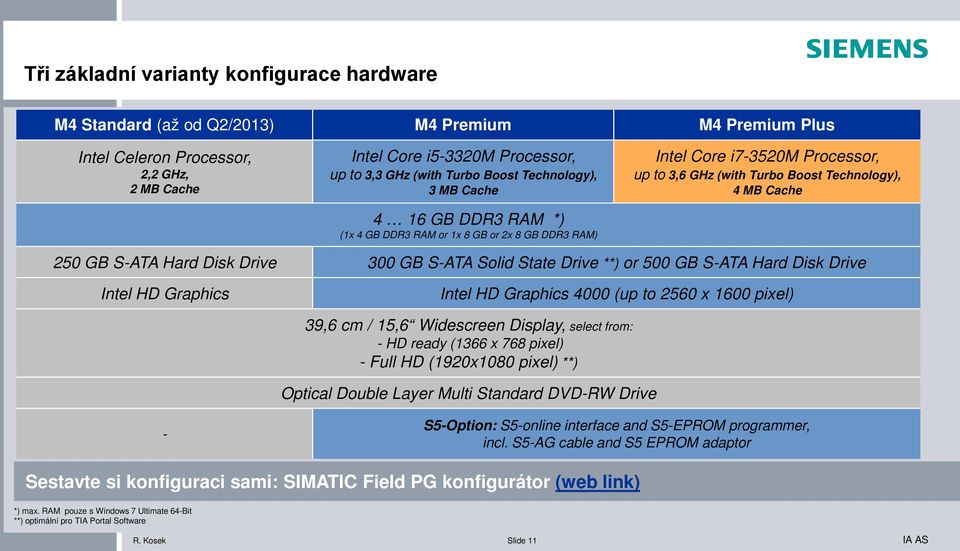 Hard Disk Drive 300 GB S-ATA Solid State Drive **) or 500 GB S-ATA Hard Disk Drive Intel HD Graphics Intel HD Graphics 4000 (up to 2560 x 1600 pixel) 39,6 cm / 15,6 Widescreen Display, select from: -