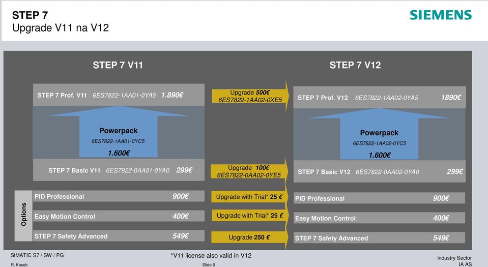 600 STEP 7 Basic V11 6ES7822-0AA01-0YA0 299 Upgrade 100 6ES7822-0AA02-0YE5 STEP 7 Basic V12 6ES7822-0AA02-0YA0 299 PID Professional 900 Upgrade with