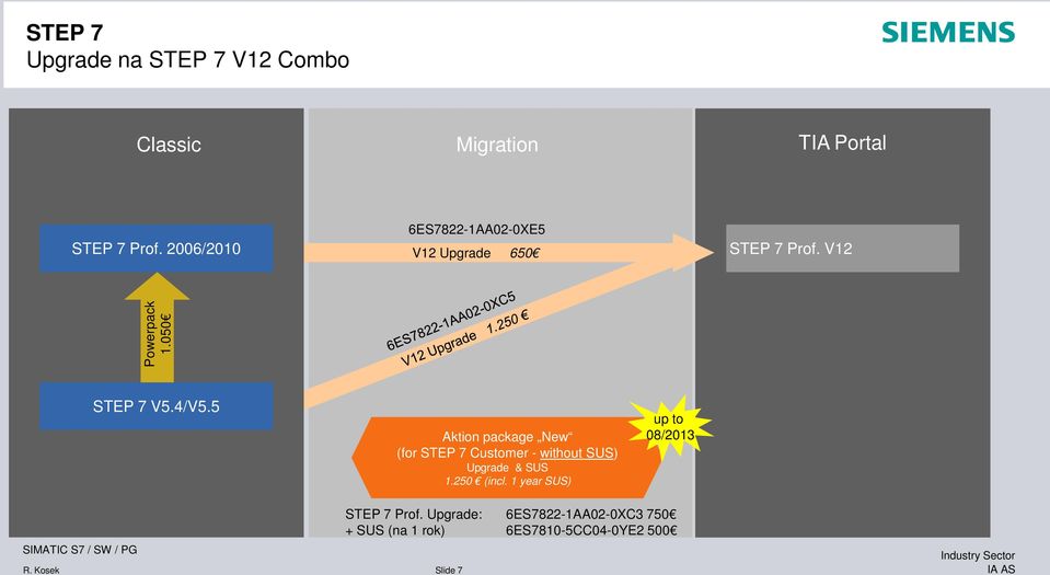 5 Aktion package New (for STEP 7 Customer - without SUS) Upgrade & SUS 1.250 (incl.