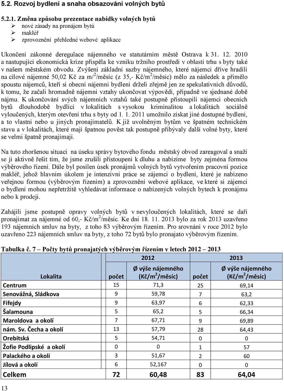 2010 a nastupující ekonomická krize přispěla ke vzniku tržního prostředí v oblasti trhu s byty také v našem městském obvodu.