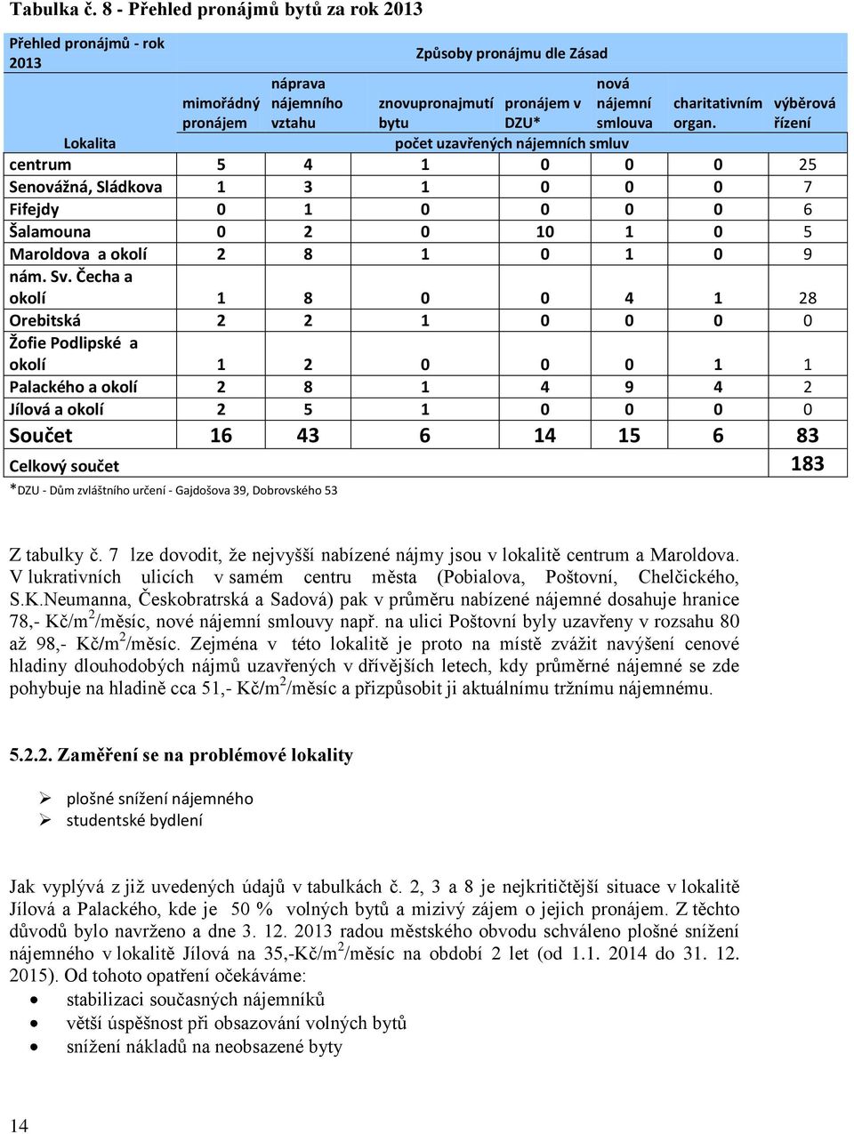 smlouva počet uzavřených nájemních smluv charitativním organ.