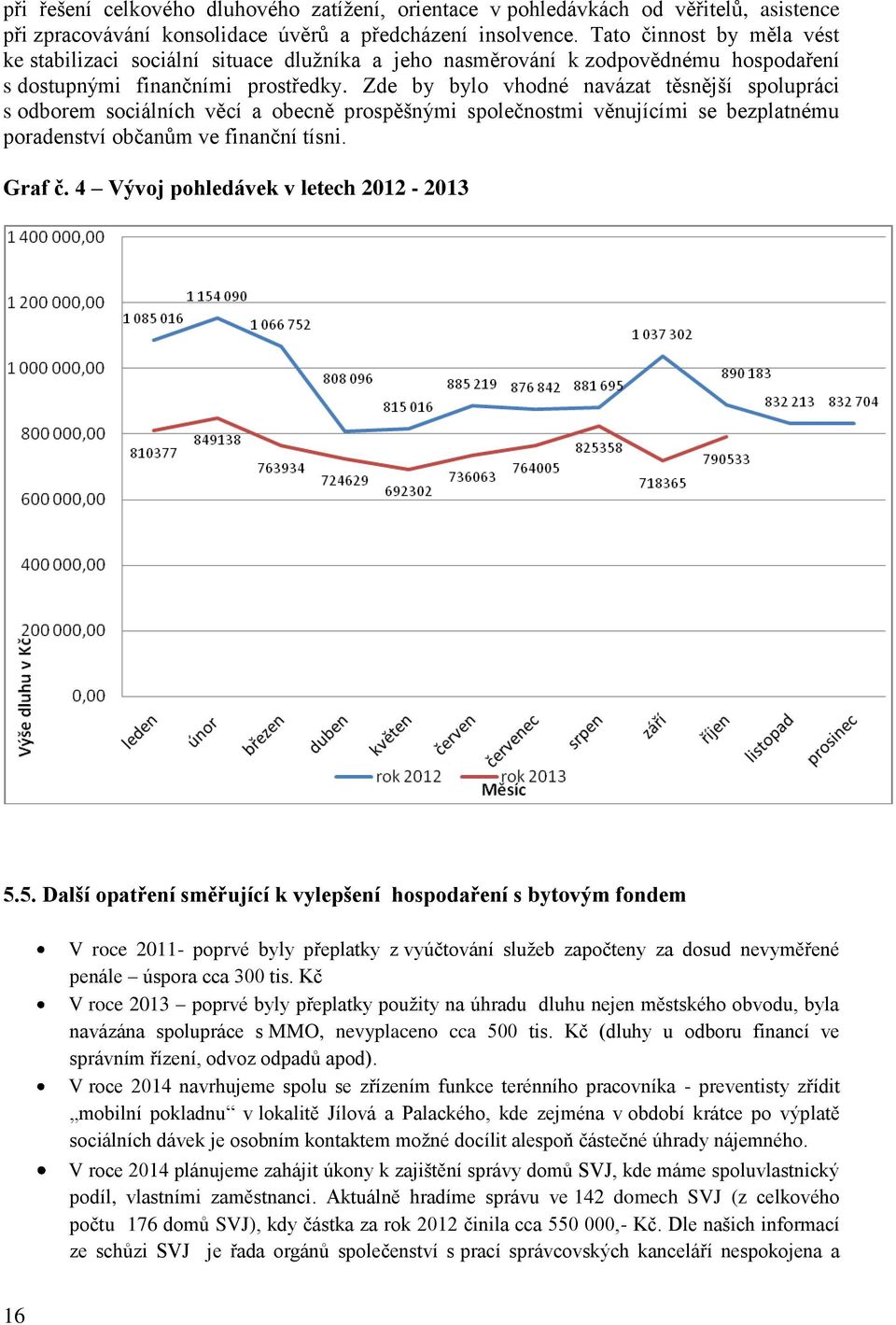 Zde by bylo vhodné navázat těsnější spolupráci s odborem sociálních věcí a obecně prospěšnými společnostmi věnujícími se bezplatnému poradenství občanům ve finanční tísni. Graf č.