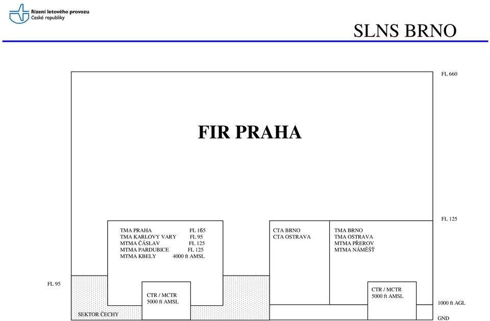 CTA OSTRAVA TMA BRNO TMA OSTRAVA MTMA PŘEROV MTMA NÁMĚŠŤ FL 95 CTR /