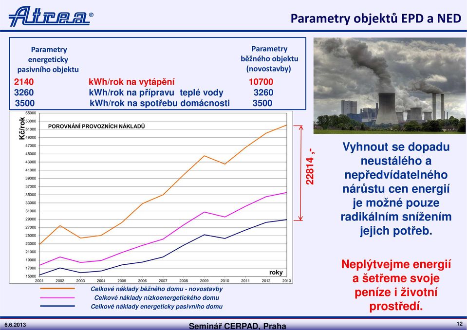 cen energií je možné pouze radikálním snížením jejich potřeb.