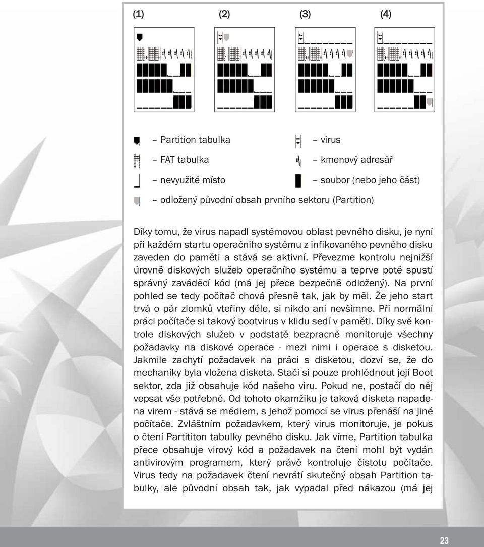 Převezme kontrolu nejnižší úrovně diskových služeb operačního systému a teprve poté spustí správný zaváděcí kód (má jej přece bezpečně odložený).