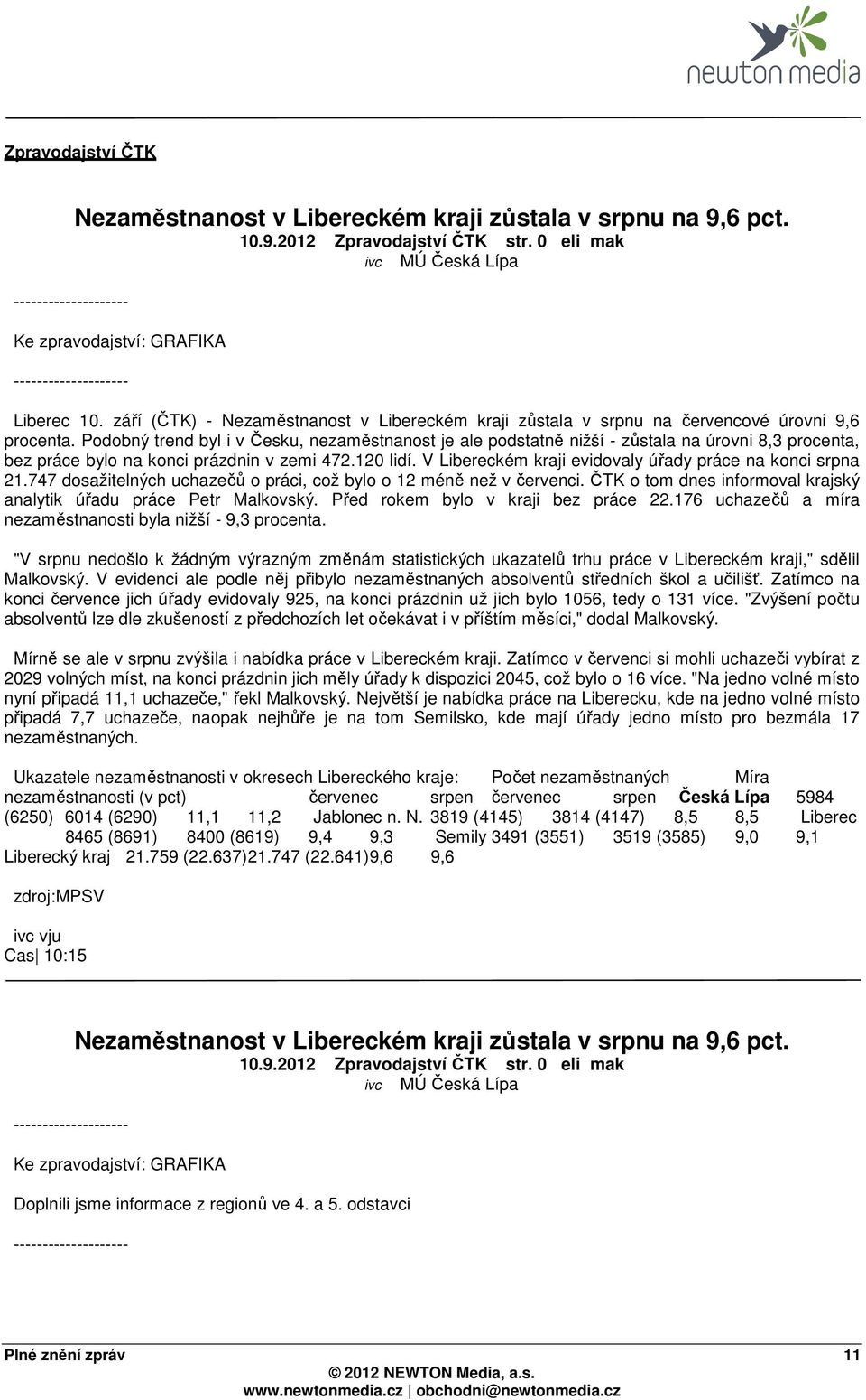 Podobný trend byl i v Česku, nezaměstnanost je ale podstatně nižší - zůstala na úrovni 8,3 procenta, bez práce bylo na konci prázdnin v zemi 472.120 lidí.