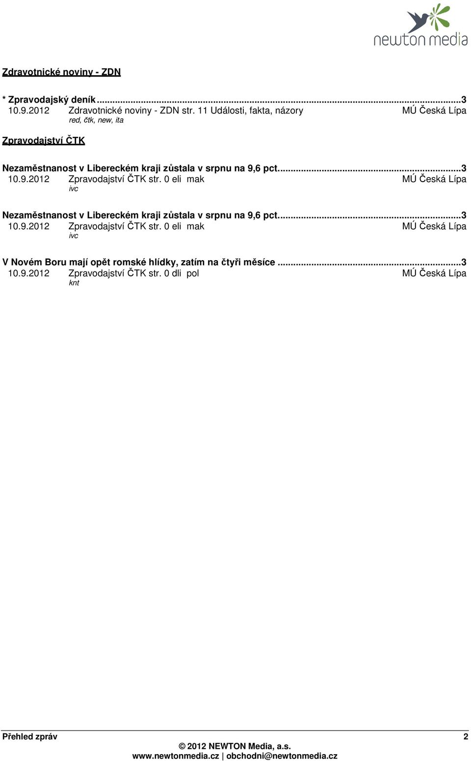 ..3 10.9.2012 Zpravodajství ČTK str. 0 eli mak MÚ Česká Lípa ivc Nezaměstnanost v Libereckém kraji zůstala v srpnu na 9,6 pct...3 10.9.2012 Zpravodajství ČTK str. 0 eli mak MÚ Česká Lípa ivc V Novém Boru mají opět romské hlídky, zatím na čtyři měsíce.