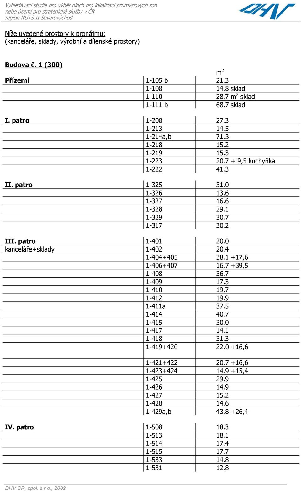 patro 1-401 20,0 kanceláře+sklady 1-402 20,4 1-404+405 38,1 +17,6 1-406+407 16,7 +39,5 1-408 36,7 1-409 17,3 1-410 19,7 1-412 19,9 1-411a 37,5 1-414 40,7 1-415 30,0 1-417 14,1 1-418 31,3