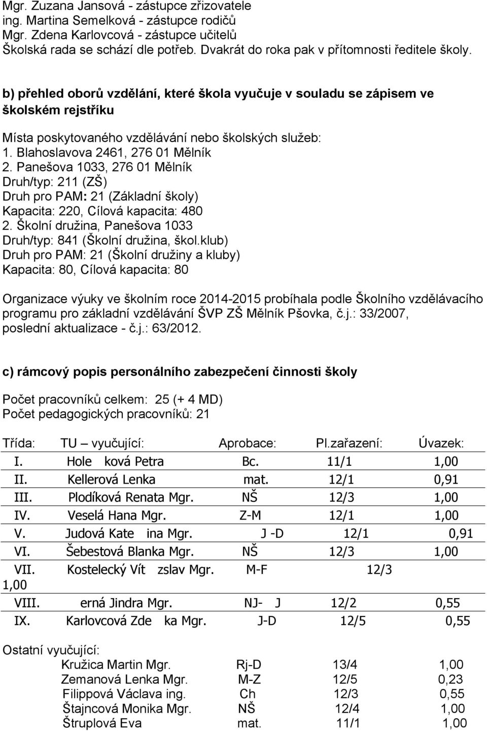 Blahoslavova 2461, 276 01 Mělník 2. Panešova 1033, 276 01 Mělník Druh/typ: 211 (ZŠ) Druh pro PAM: 21 (Základní školy) Kapacita: 220, Cílová kapacita: 480 2.