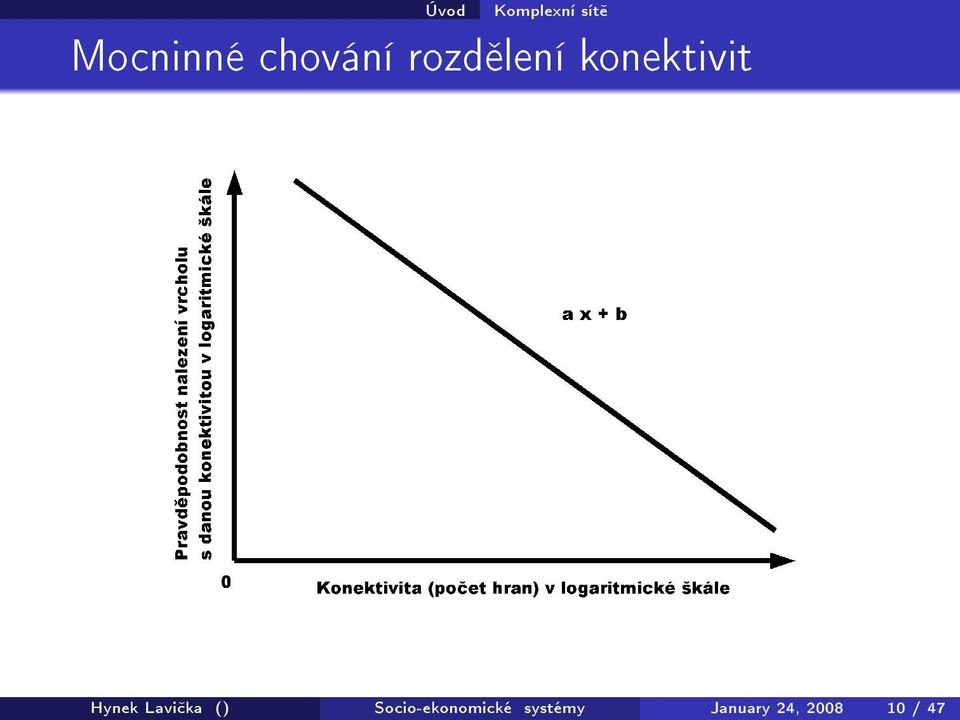 Hynek Lavi ka ()