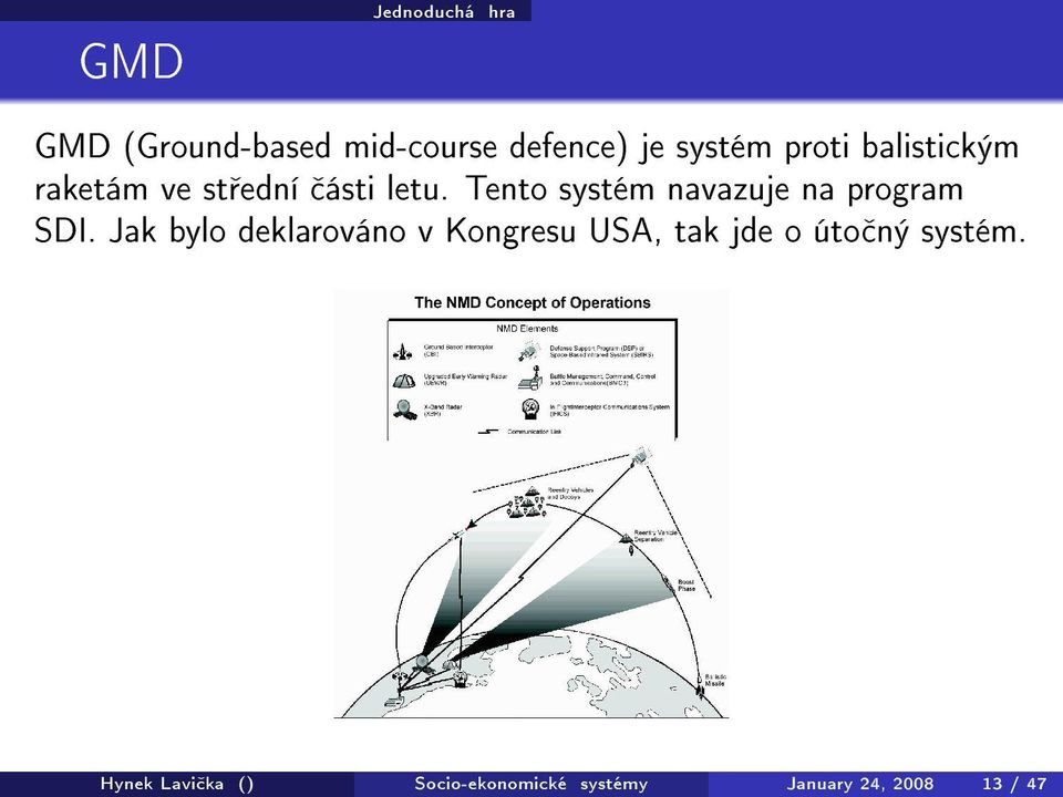 Tento systém navazuje na program SDI.