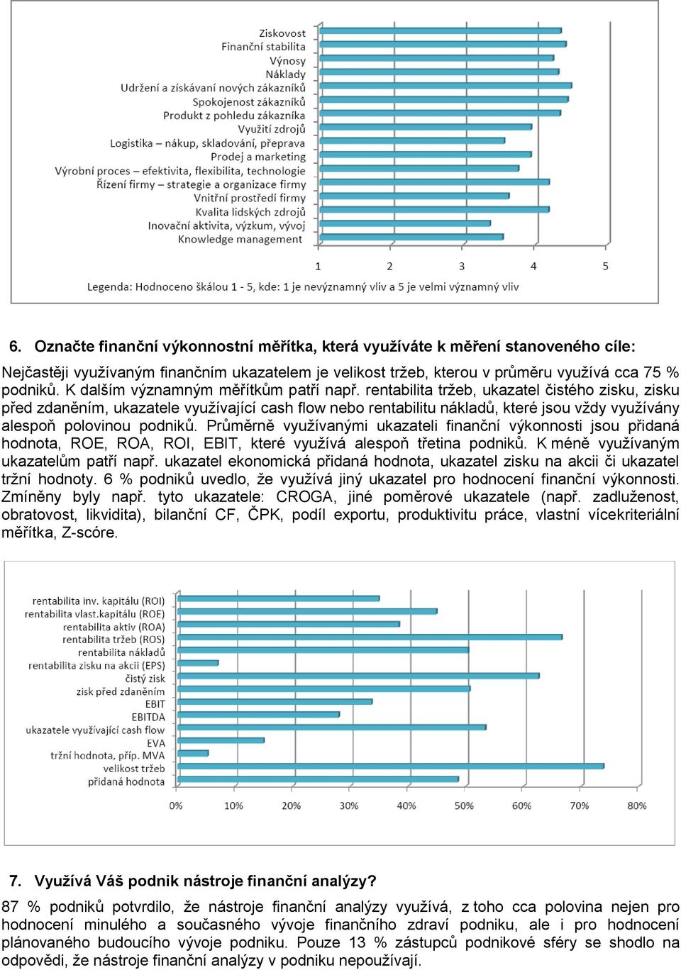 rentabilita tržeb, ukazatel čistého zisku, zisku před zdaněním, ukazatele využívající cash flow nebo rentabilitu nákladů, které jsou vždy využívány alespoň polovinou podniků.