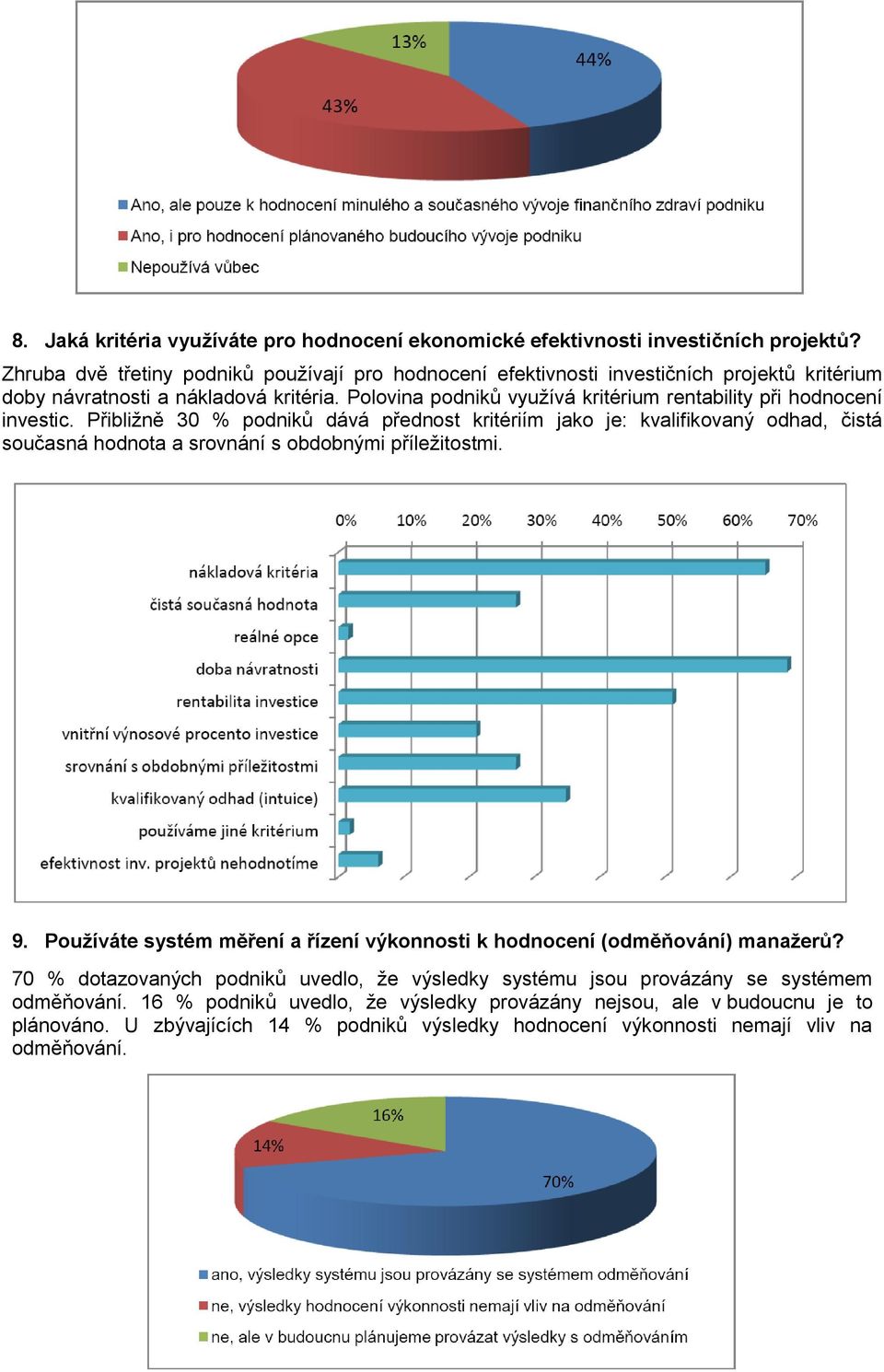 Polovina podniků využívá kritérium rentability při hodnocení investic.