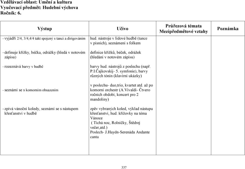 barvy v hudbě barvy hud. nástrojů z poslechu (např. P.I.Čajkovskij- 5. symfonie), barvy různých tónin (klavírní ukázky) - seznámí se s komorním obsazením v poslechu- duo,trio, kvartet atd.