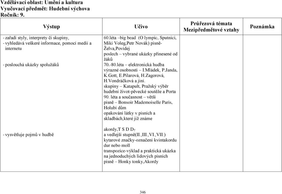 Pilarová, H.Zagorová, H.Vondráčková a jiní. skupiny Katapult, Praţský výběr hudební ţivot-pěvecké soutěţe a Porta 90.