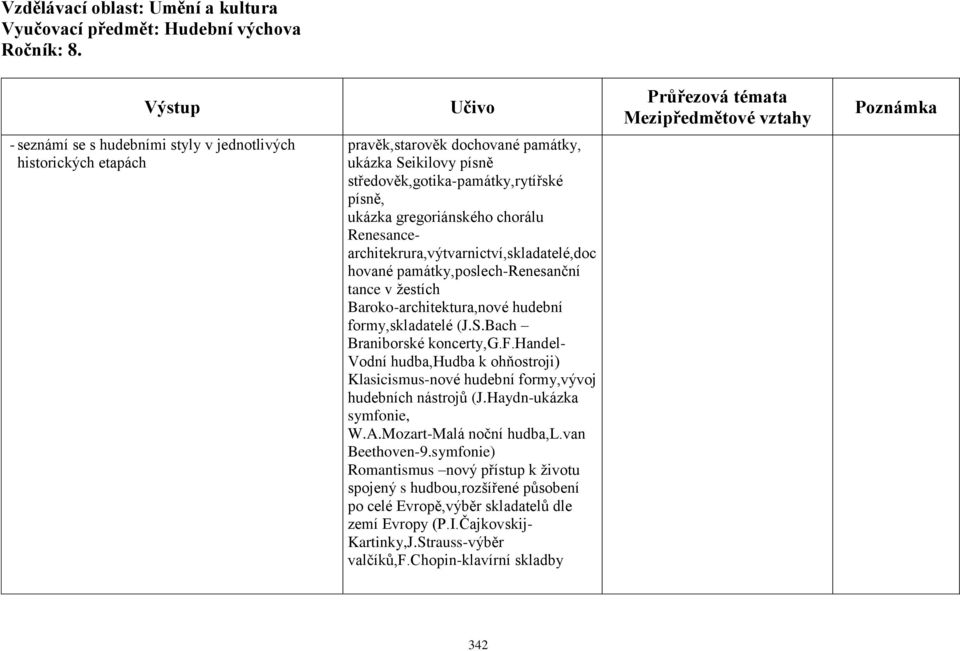 chorálu Renesancearchitekrura,výtvarnictví,skladatelé,doc hované památky,poslech-renesanční tance v ţestích Baroko-architektura,nové hudební formy,skladatelé (J.S.Bach Braniborské koncerty,g.