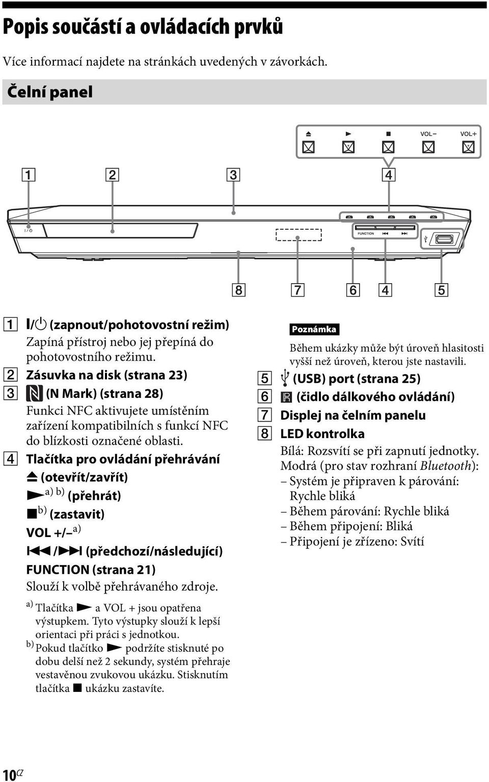 D Tlačítka pro ovládání přehrávání Z (otevřít/zavřít) N a) b) (přehrát) x b) (zastavit) VOL +/ a)./> (předchozí/následující) FUNCTION (strana 21) Slouží k volbě přehrávaného zdroje.