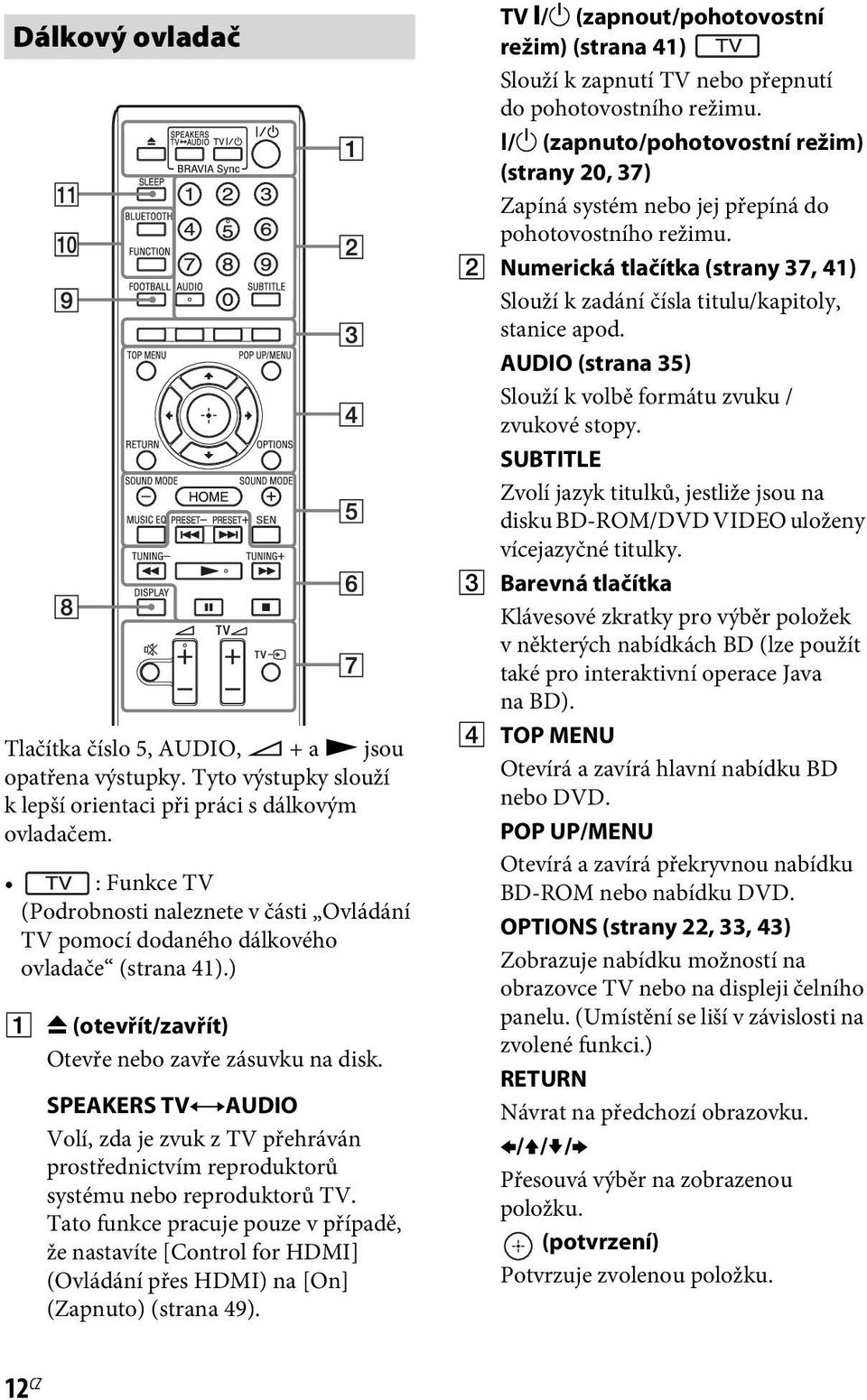 SPEAKERS TVyAUDIO Volí, zda je zvuk z TV přehráván prostřednictvím reproduktorů systému nebo reproduktorů TV.