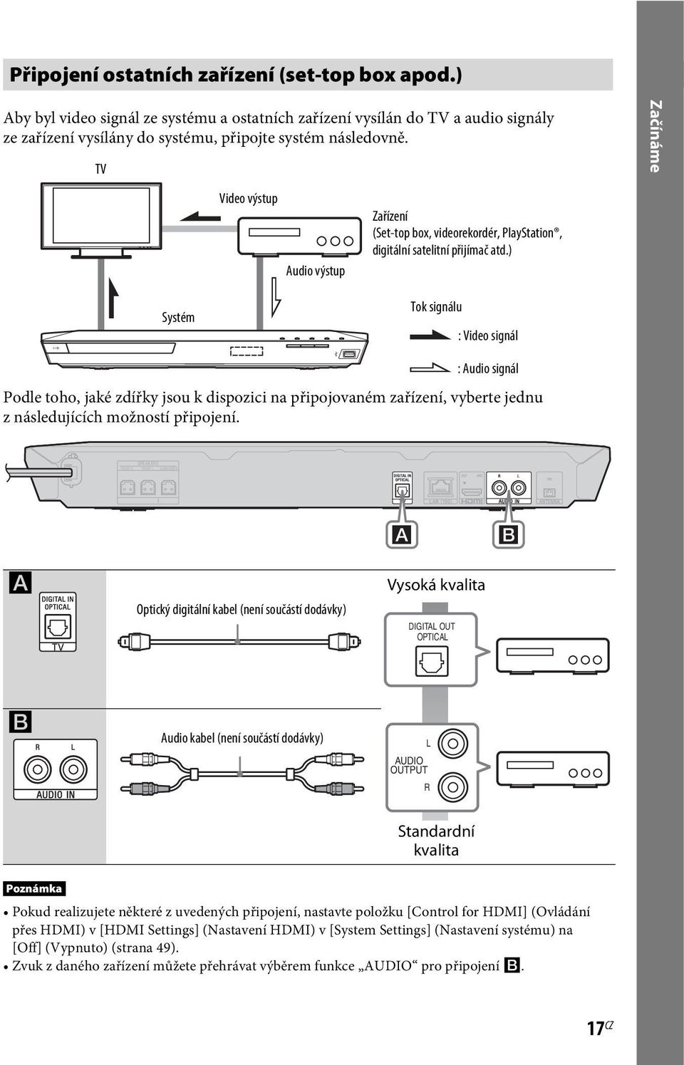 TV Začínáme Video výstup Audio výstup Zařízení (Set-top box, videorekordér, PlayStation, digitální satelitní přijímač atd.