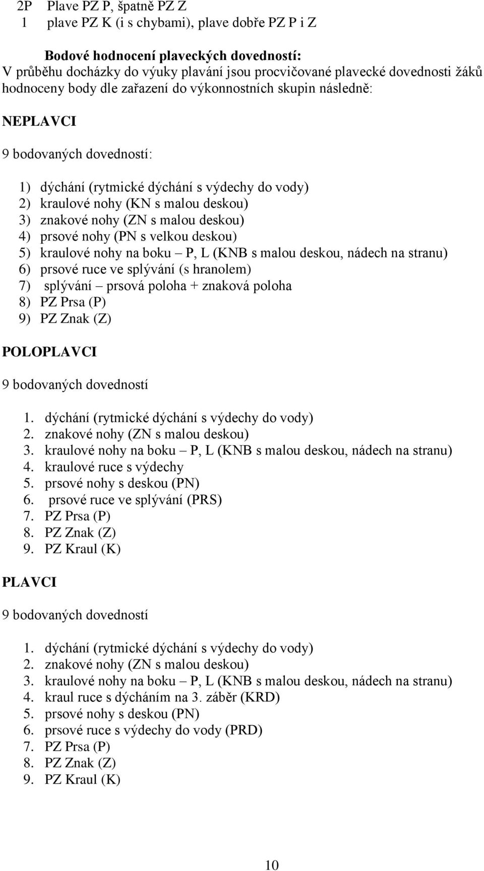 (ZN s malou deskou) 4) prsové nohy (PN s velkou deskou) 5) kraulové nohy na boku P, L (KNB s malou deskou, nádech na stranu) 6) prsové ruce ve splývání (s hranolem) 7) splývání prsová poloha +