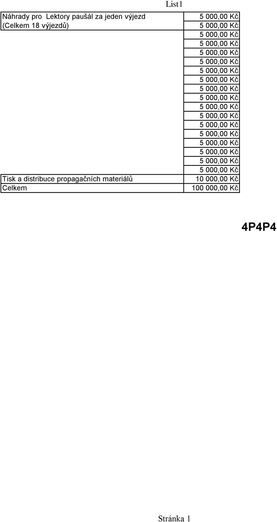 distribuce propagačních materiálů