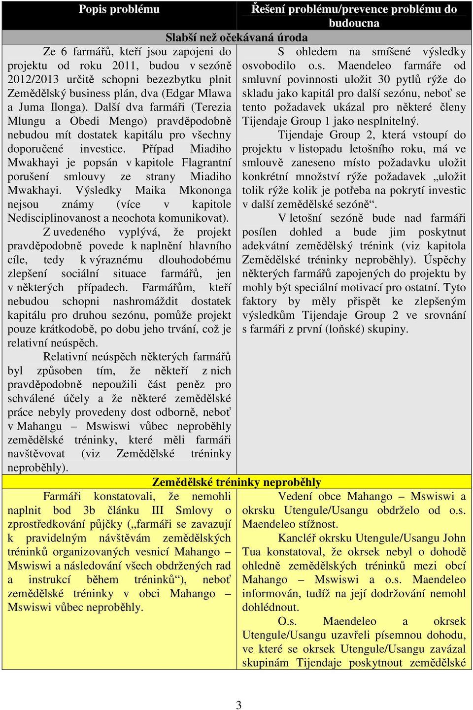 Maiko Mkonongo se bez omluvy nezúčastnil ani jedné ze dvou oficiálních schůzek mezi Tijendaje a vedením o.s. Maendeleo.