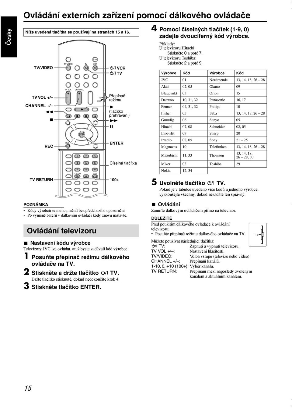 Výrobce Kód Výrobce Kód JVC 01 Nordmende 13, 14, 18, 26 28 TV VOL CHANNEL TV VCR Přepínač režimu Akai 02, 05 Okano 09 Blaupunkt 03 Orion 15 Daewoo 10, 31, 32 Panasonic 16, 17 (tlačítko přehrávání)