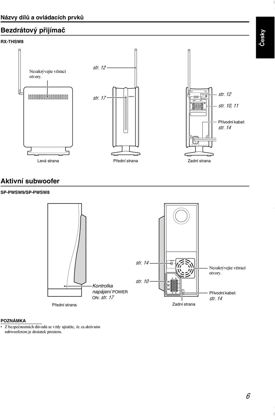 14 Levá strana Přední strana Zadní strana Aktivní subwoofer SP-PWSW9/SP-PWSW8 str. 14 Nezakrývejte větrací otvory.