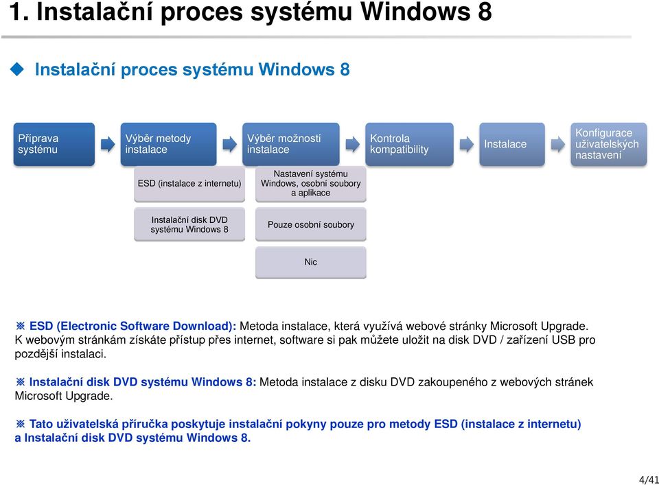 stránky Microsoft Upgrade. K webovým stránkám získáte přístup přes internet, software si pak můžete uložit na disk DVD / zařízení USB pro pozdější instalaci.