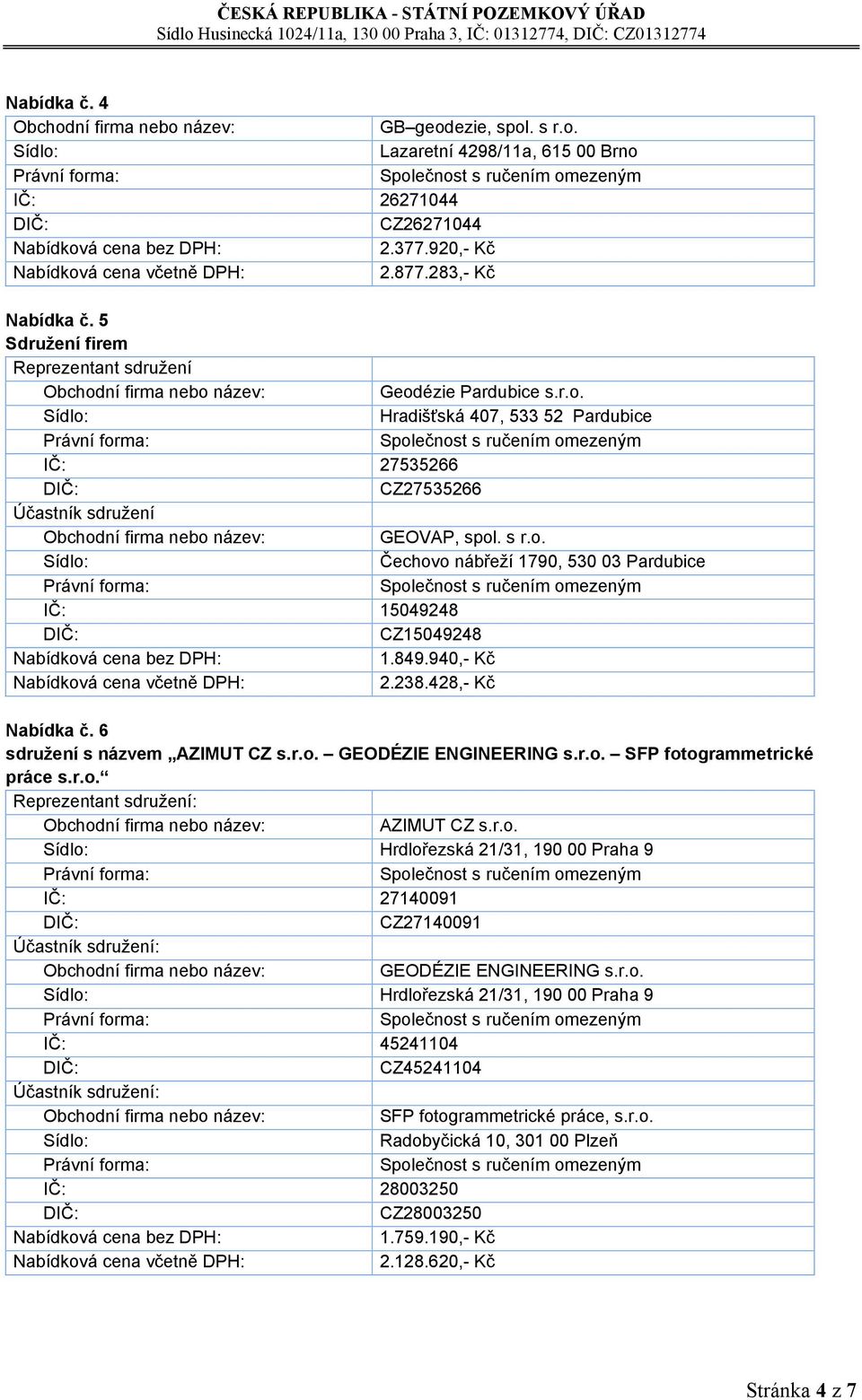 849.940,- Kč 2.238.428,- Kč Nabídka č. 6 sdružení s názvem AZIMUT CZ s.r.o. GEODÉZIE ENGINEERING s.r.o. SFP fotogrammetrické práce s.r.o. AZIMUT CZ s.r.o. Hrdlořezská 21/31, 190 00 Praha 9 IČ: 27140091 CZ27140091 GEODÉZIE ENGINEERING s.