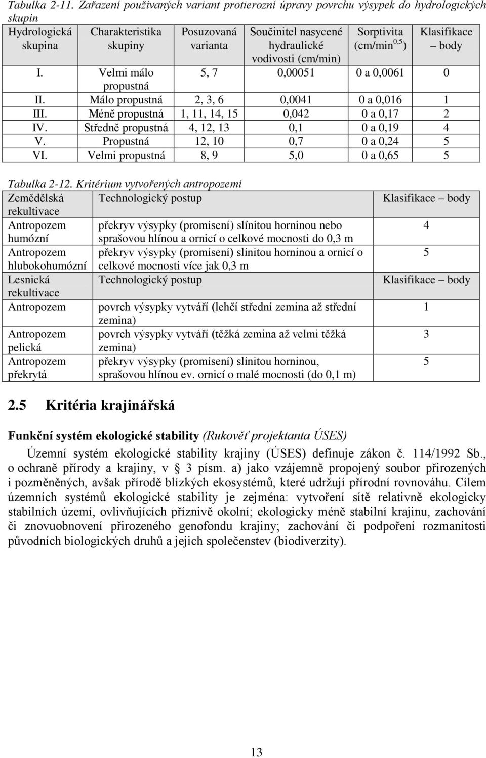 (cm/min 0,5 ) Klasifikace body vodivosti (cm/min) I. Velmi málo 5, 7 0,00051 0 a 0,0061 0 propustná II. Málo propustná 2, 3, 6 0,0041 0 a 0,016 1 III. Méně propustná 1, 11, 14, 15 0,042 0 a 0,17 2 IV.