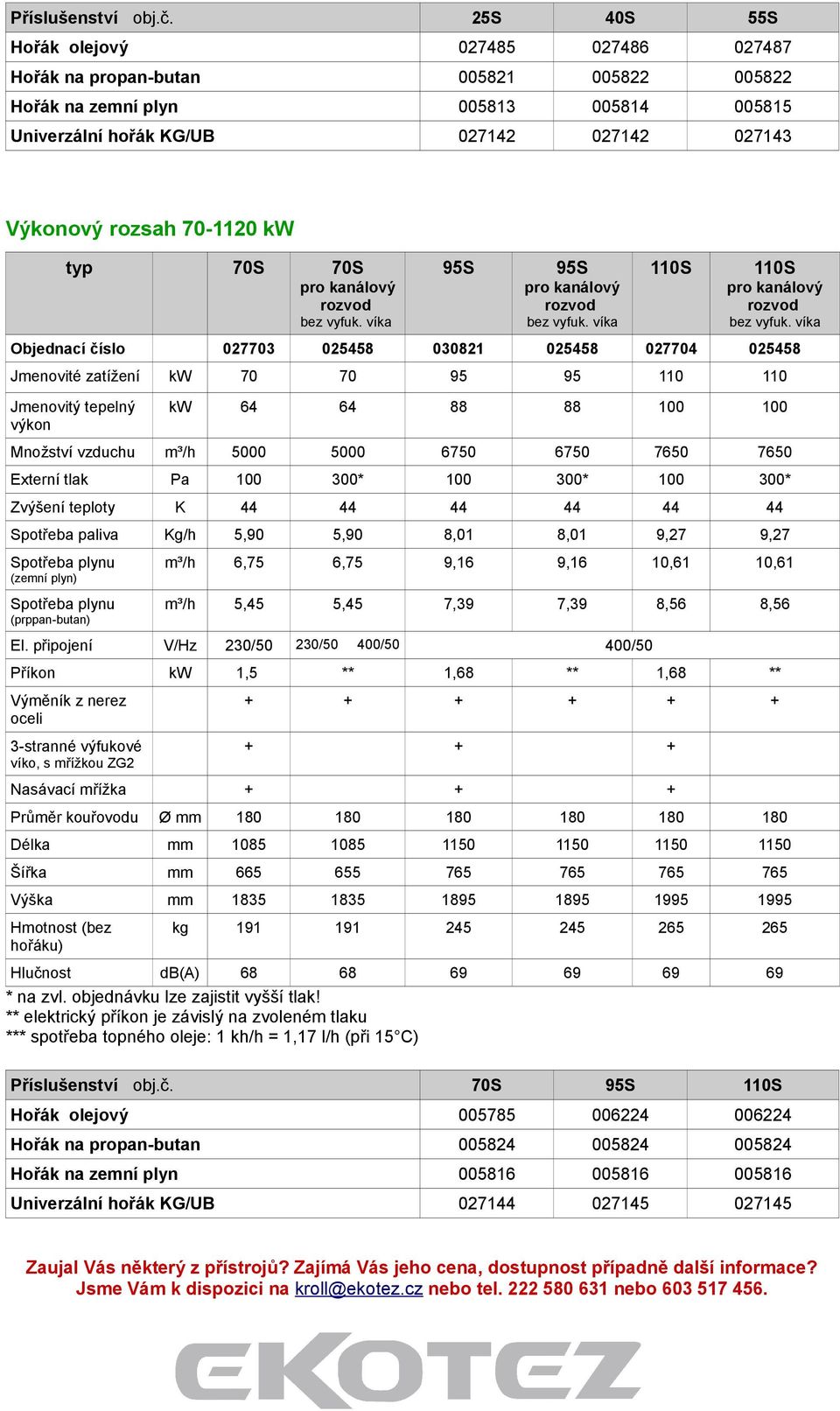 kw typ 70S 70S 95S 95S 110S 110S Objednací číslo 027703 025458 030821 025458 027704 025458 Jmenovité zatížení kw 70 70 95 95 110 110 kw 64 64 88 88 100 100 Množství vzduchu m³/h 5000 5000 6750 6750