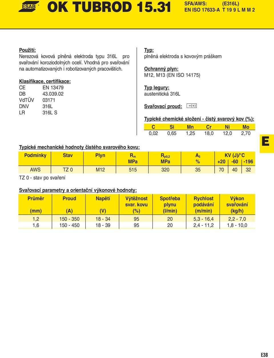 02 VdTÜV 03171 DNV 316L LR 316L S Typ: plněná elektroda s kovovým práškem M12, M13 (EN ISO 14175) Typ legury: austenitická 316L C Si Mn Cr Ni Mo 0,02 0,65 1,25 18,0 12,0 2,70 Podmínky