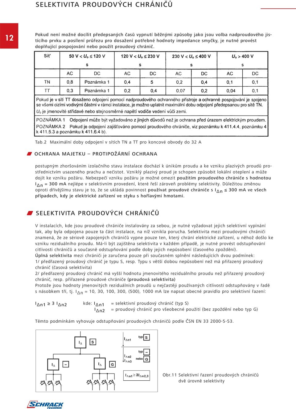 2 Maximální doby odpojení v sítích TN a TT pro koncové obvody do 32 A W OCHRANA MAJETKU PROTIPOŽÁRNÍ OCHRANA postupným zhoršováním izolačního stavu instalace dochází k únikům proudu a ke vzniku