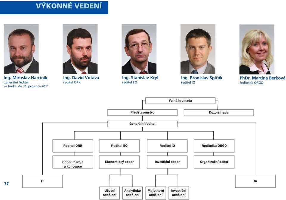 Martina Berková ředitelka ORGO Valná hromada Představenstvo Dozorčí rada Generální ředitel Ředitel ORK Ředitel EO Ředitel