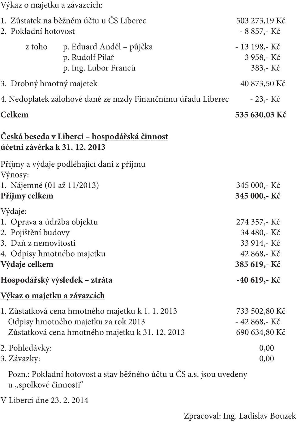 Nedoplatek zálohové daně ze mzdy Finančnímu úřadu Liberec - 23,- Kč Celkem 535 630,03 Kč Česká beseda v Liberci hospodářská činnost účetní závěrka k 31. 12.