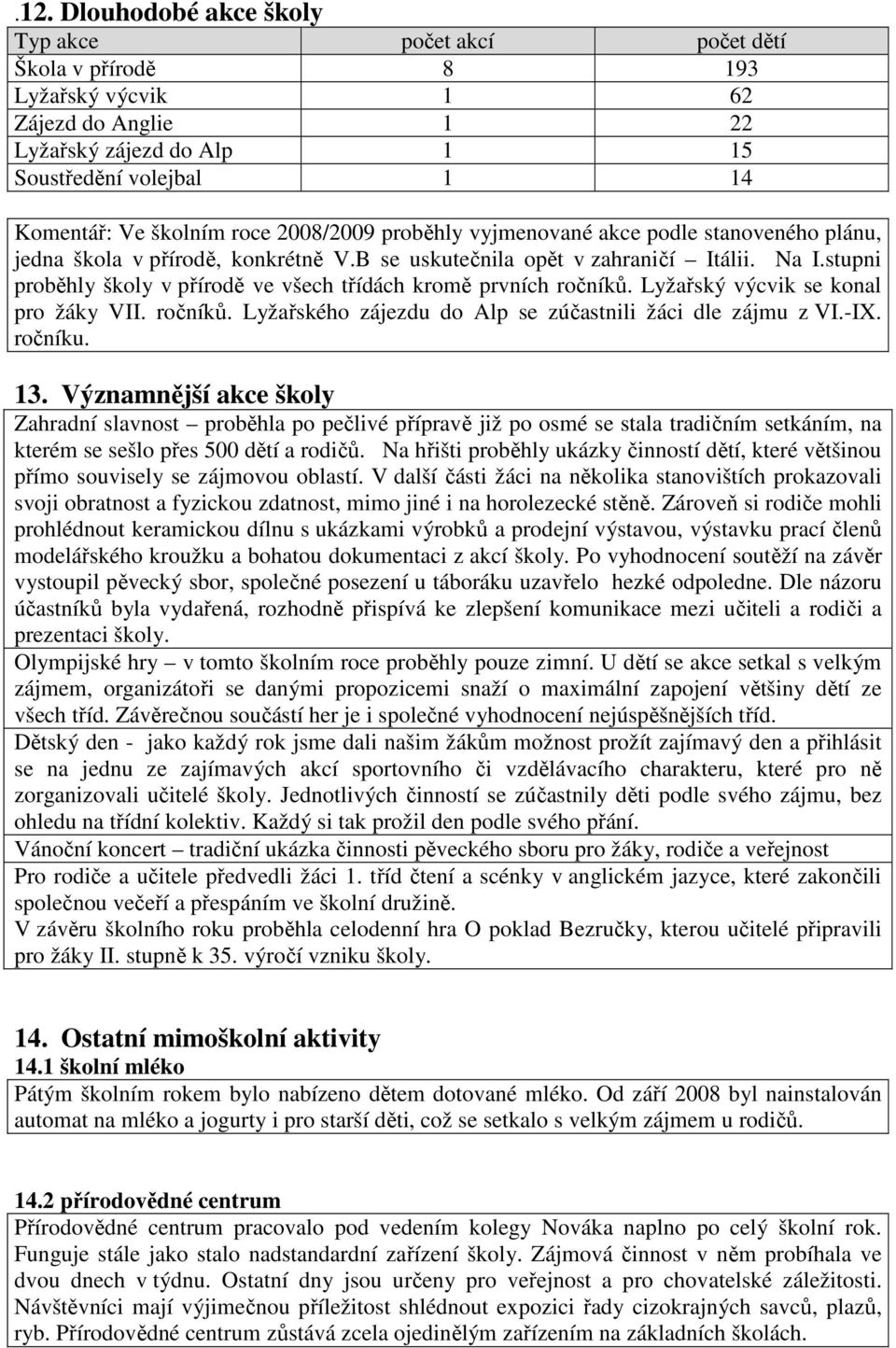 stupni proběhly školy v přírodě ve všech třídách kromě prvních ročníků. Lyžařský výcvik se konal pro žáky VII. ročníků. Lyžařského zájezdu do Alp se zúčastnili žáci dle zájmu z VI.-IX. ročníku. 13.